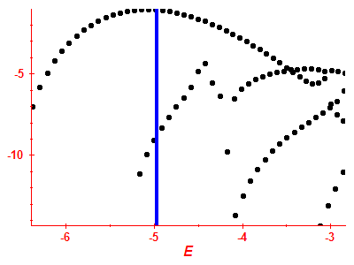 Strength function log